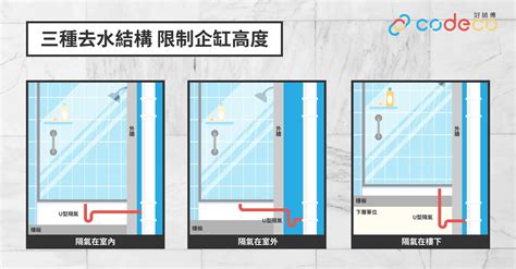 地台去水口|2024 香港地台去水設計推薦，打造理想浴室